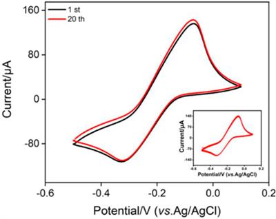 Frontiers Probe Integrated Electrochemical Immunosensor Based On